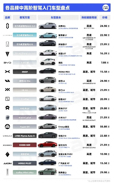 速车品牌全解析，从入门到高端的购车指南