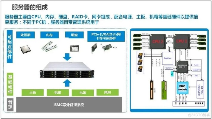 物理服务器没网能用吗？深入解析离线场景下的生存指南