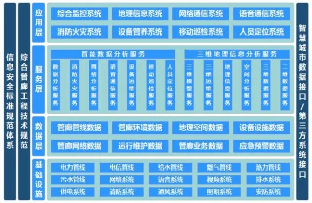 上海运维智慧管廊价目表全解析，费用构成、省钱技巧与实战案例