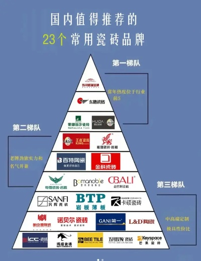 CT国际陶瓷是几线品牌？从市场定位到消费者口碑全解析