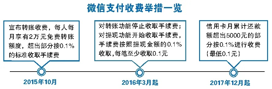微信分付额度提现与征信关系探究