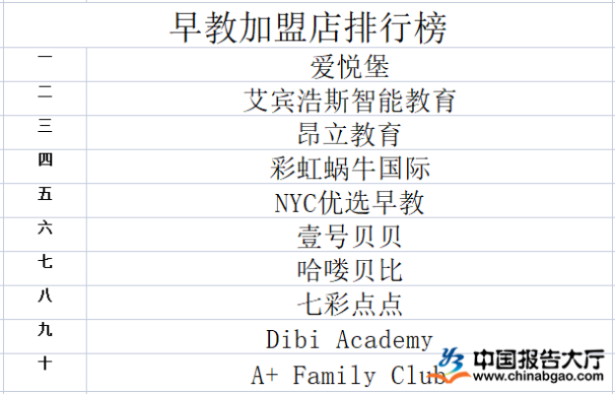 艾迪儿早教加盟费及投资回报分析