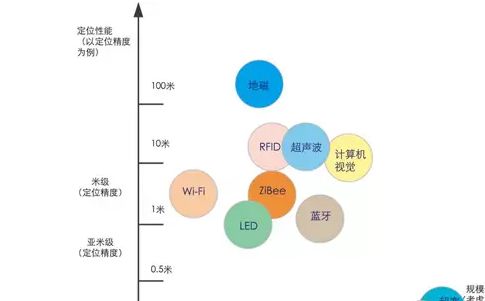 户外品牌高端定位与市场策略
