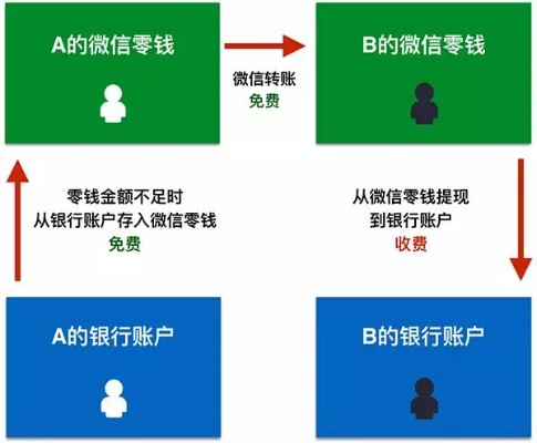 别人转白条能提现吗？手把手教你搞懂微信白条提现规则