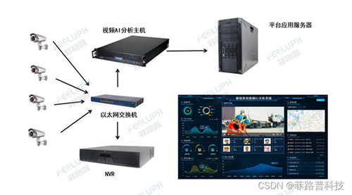 物理服务器分割为多个系统的实用指南