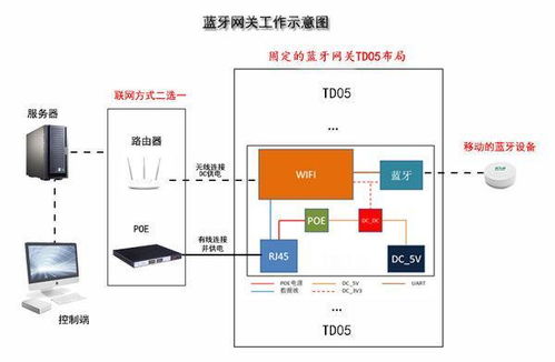 物理服务器分割为多个系统的实用指南