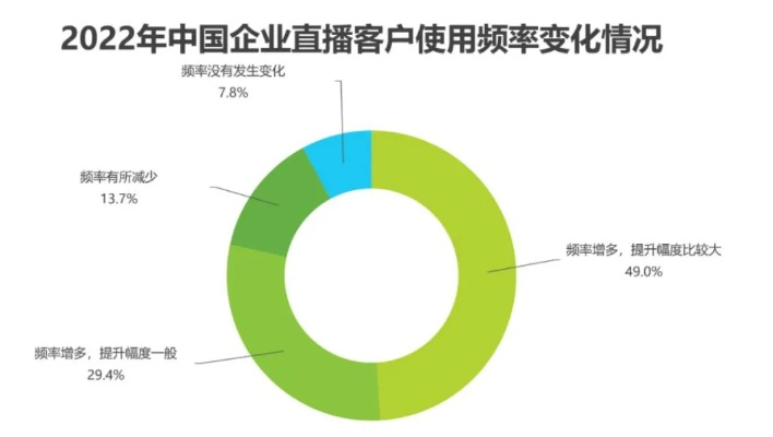 直播带货的黄金时代，2023年销售数据全解析与实战指南