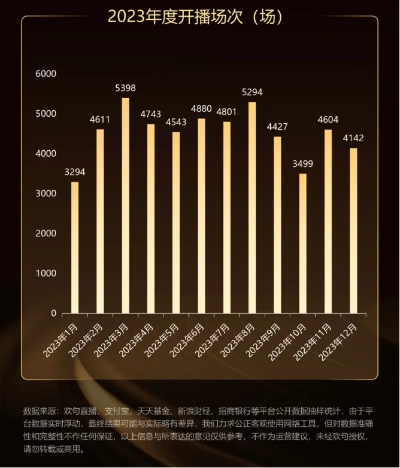 直播带货的黄金时代，2023年销售数据全解析与实战指南