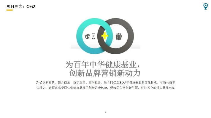 医药品牌策划方案