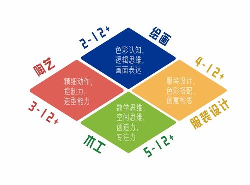 儿童家居品牌运营模式