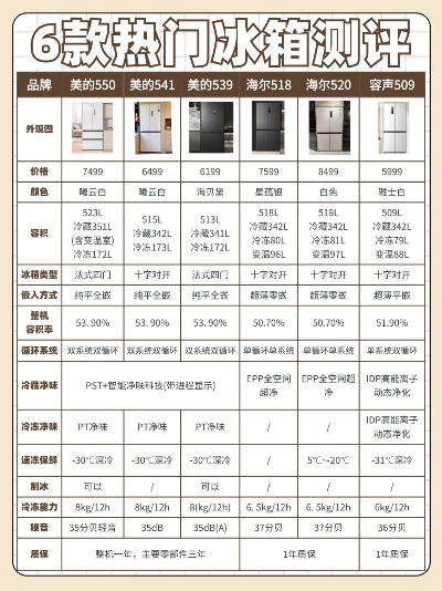 10款高性价比小冰箱推荐，选对品牌省电又省空间