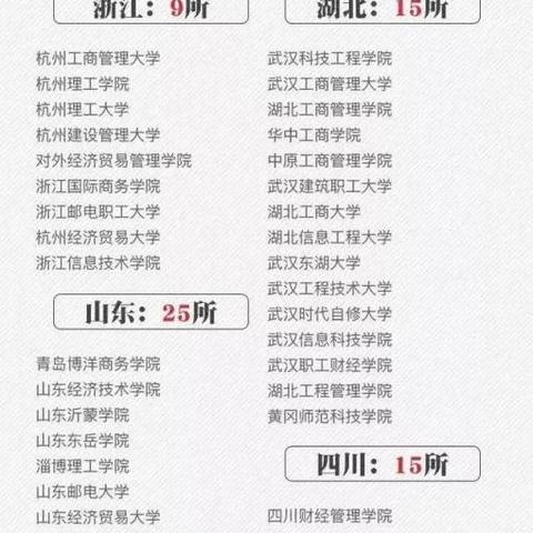 北京必打卡景点Top20！本地人私藏攻略+避坑指南