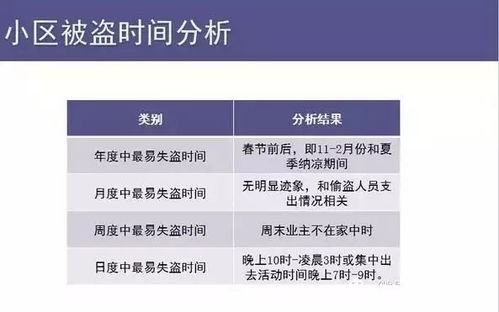揭秘微信查岗全攻略,技术手段+沟通技巧+法律风险三重解析