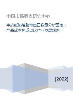 品牌装修成本占比分析