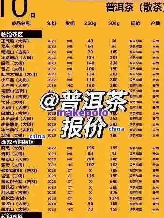 茶叶品牌拿货额怎么算？手把手教你避开坑，附计算公式和避坑指南