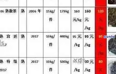 茶叶品牌拿货额怎么算？手把手教你避开坑，附计算公式和避坑指南