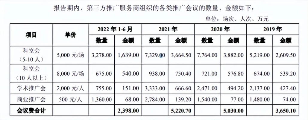医药品牌推广价钱标准