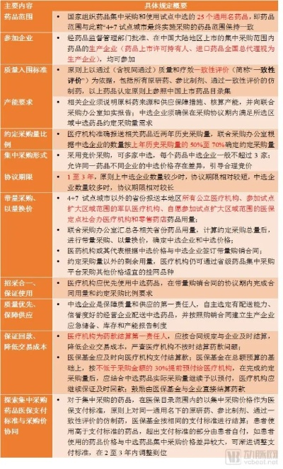 医药品牌推广价钱标准