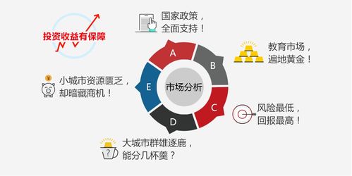 常州早教加盟市场分析与前景展望