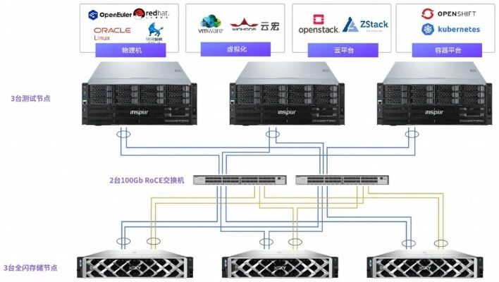 北京HP服务器阵列卡物理机，性能、稳定与本地化部署的深度解析