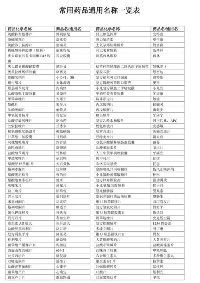 医药品牌取名的艺术