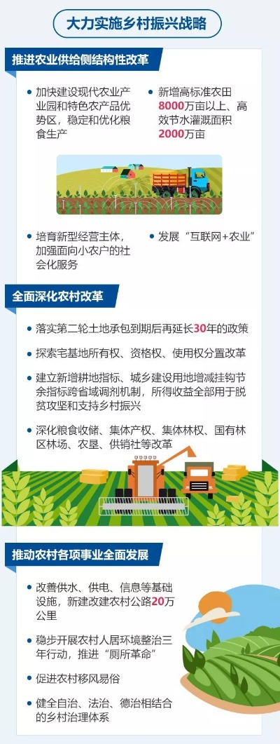 乡村振兴如何科学部署？这份实用指南请收好！