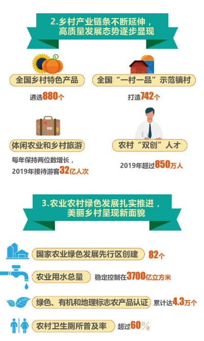 乡村振兴如何科学部署？这份实用指南请收好！