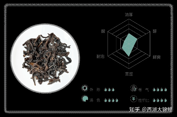 全网最扎心测评！这10款茶叶喝过才懂什么叫难以下咽
