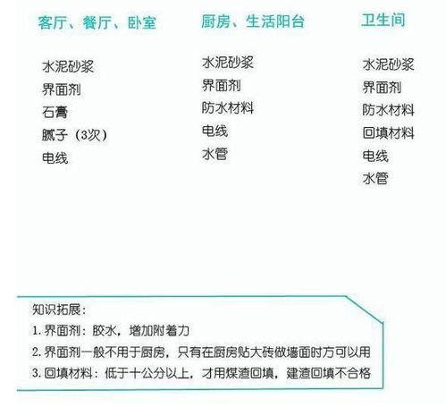 装修材料品牌销售价一览表