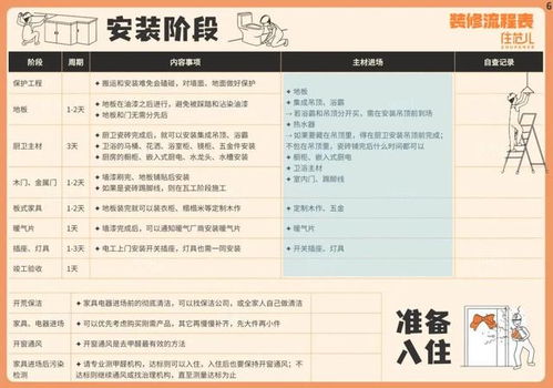 装修材料品牌销售价一览表