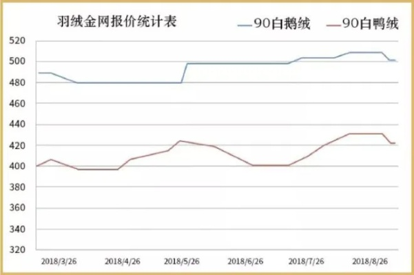 鸭绒被价格大揭秘，一斤多少钱？选购全攻略来啦！