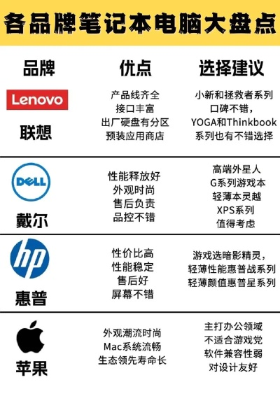 中国电脑品牌大盘点