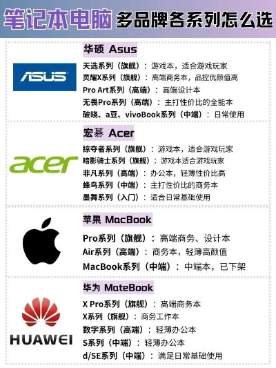 中国电脑品牌大盘点