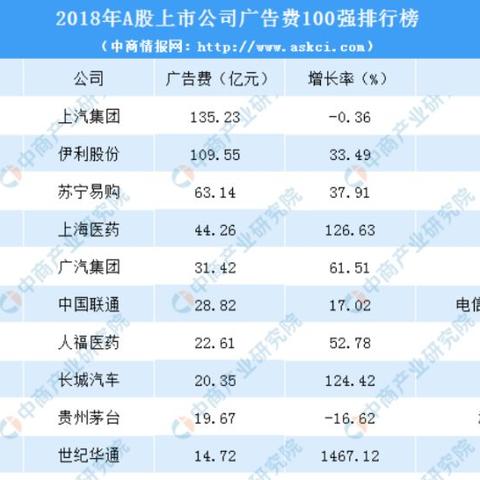 宝洁公司的医药品牌战略与市场表现