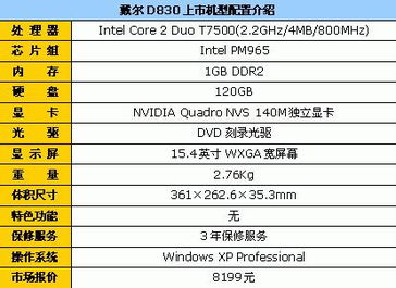 美国电脑品牌排行榜
