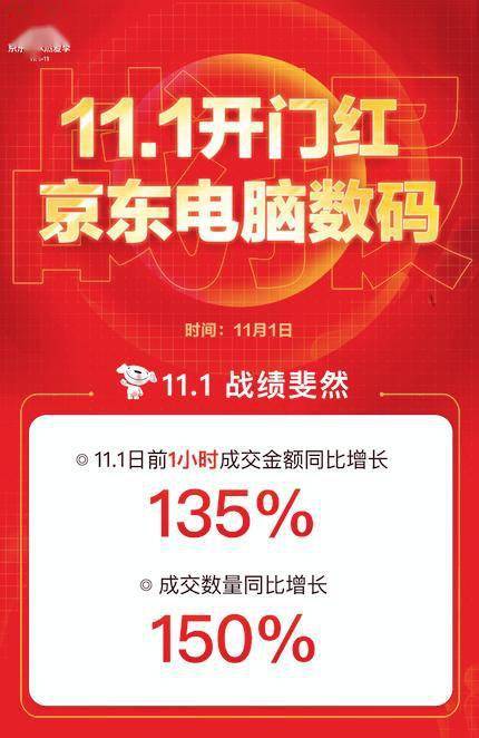 京东电脑休闲品牌店，一站式购物体验，打造你的数字生活