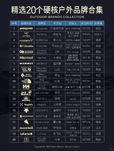 户外森林品牌排行指南