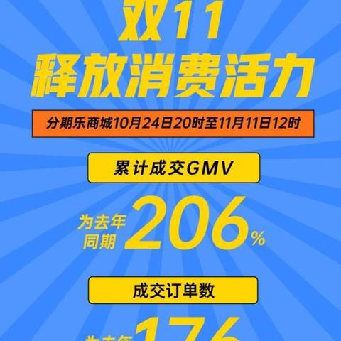 分期乐消费额度兑现，谁是消费最高额度的人？