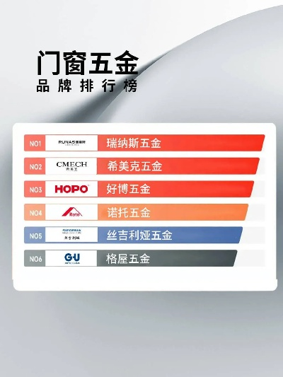 汉森门窗五金品牌推荐全攻略，选对五金，门窗寿命翻倍