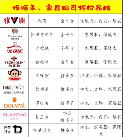 品牌家纺加盟推荐店铺名单