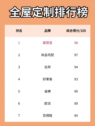 家居柜体品牌排名