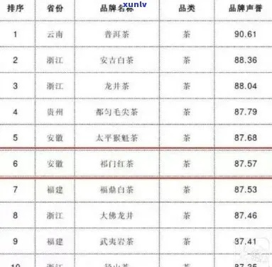 品牌茶叶优选店，如何选对茶，喝出品质生活？