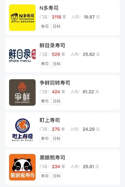 上海鲜熟寿司加盟品牌大盘点