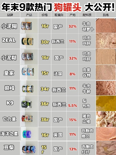 罐头海淘代理加盟品牌大盘点