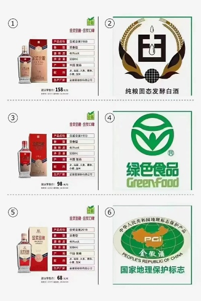 绿商标白酒品牌全解析，环保理念下的中国白酒新势力