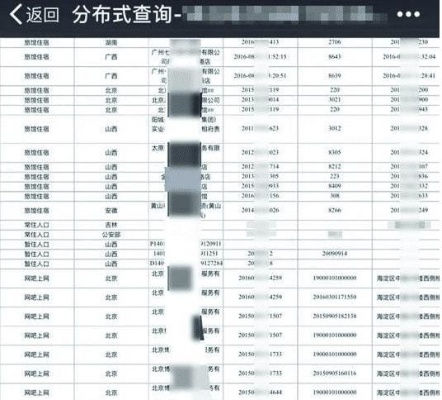 警惕网上查开房记录的骗局