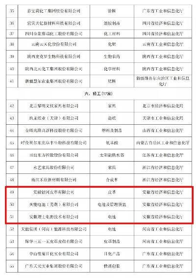 安徽家居护眼品牌排行