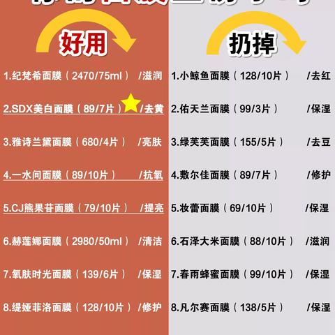 面膜红黑榜，5大真品牌避坑指南+成分党实测报告