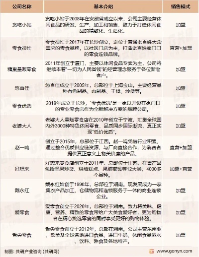 零售加盟热门品牌推荐