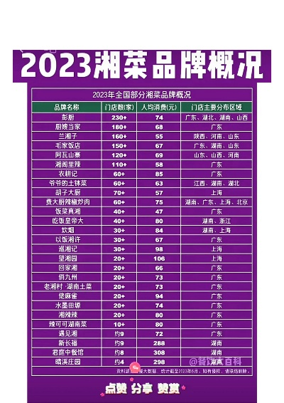 湘菜加盟热门品牌大盘点